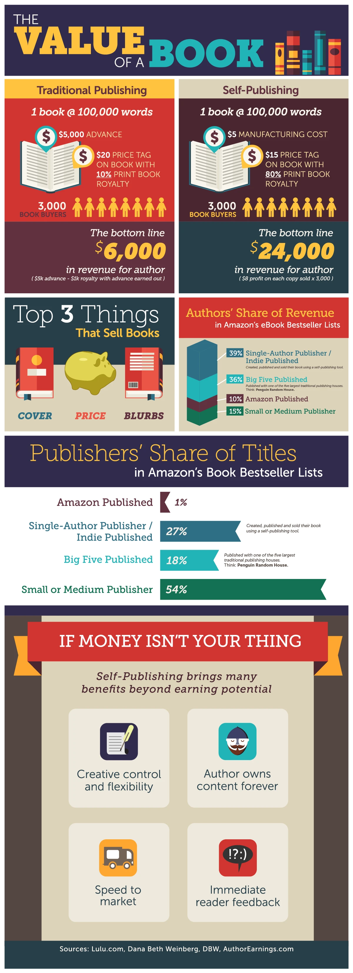 ValueOfABook_Infographic