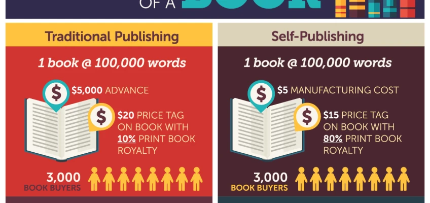 The Value of a Book!